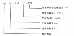 非金屬波紋補償器產品參數介紹——泊頭通用波紋管公司