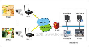 連鎖商鋪無線通信聯網方案 全網通路由器與4G路由器的功能與應用