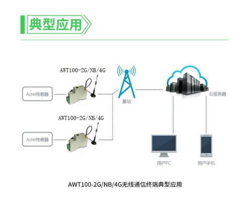 WiFi無線通訊終端在工業系統與通信系統中的關鍵角色與應用前景