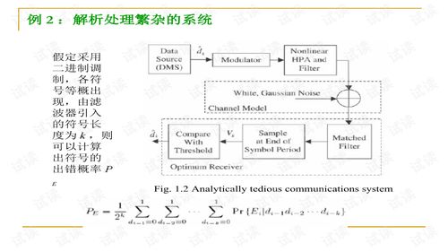 通信系統建模 理論基礎與應用探討