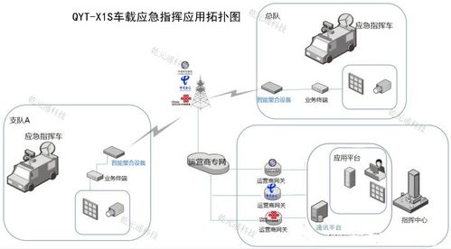 基于QYT X1S多卡聚合路由的車載應急通訊指揮系統構建研究