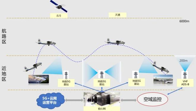 探索滇東機場群通用航空協同發展新路徑 通信系統創新與實踐
