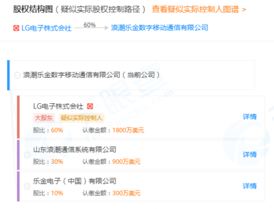 與LG合資工廠陷停產疑云，浪潮軟件去年凈利驟降九成，通信系統如何突圍？