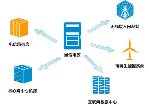 通信系統中的“永動機” 探秘通信電源的革新與未來