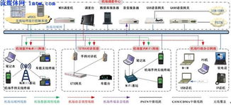 首都國際機場建成國內首個融合集群通信調度系統