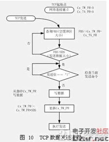 基于TCP/IP的浮標網絡通信系統設計