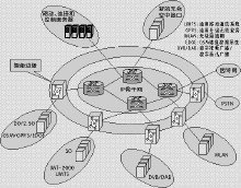 通信系統(tǒng) 連接世界的脈絡(luò)