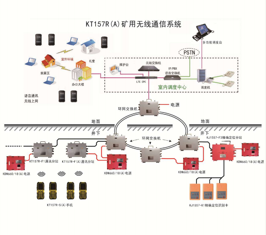 礦用無(wú)線通訊系統(tǒng) 構(gòu)建安全高效的井下通信網(wǎng)絡(luò)