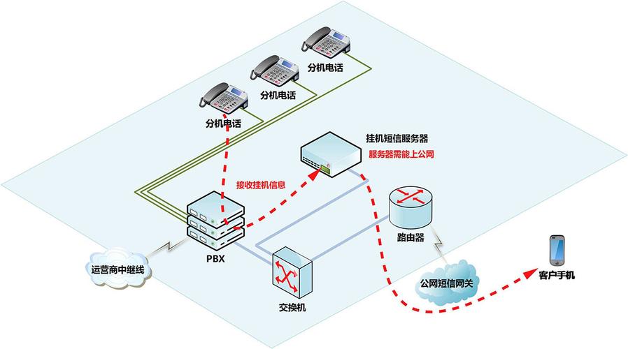 三網(wǎng)融合通信系統(tǒng)架構(gòu)解析