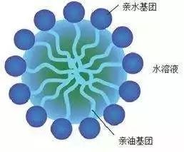 九億少女都不知道的洗臉奧秘 非離子表面活性劑，你在用什么洗你的臉？